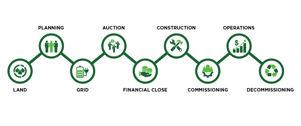 cPower / Landowner partnership process